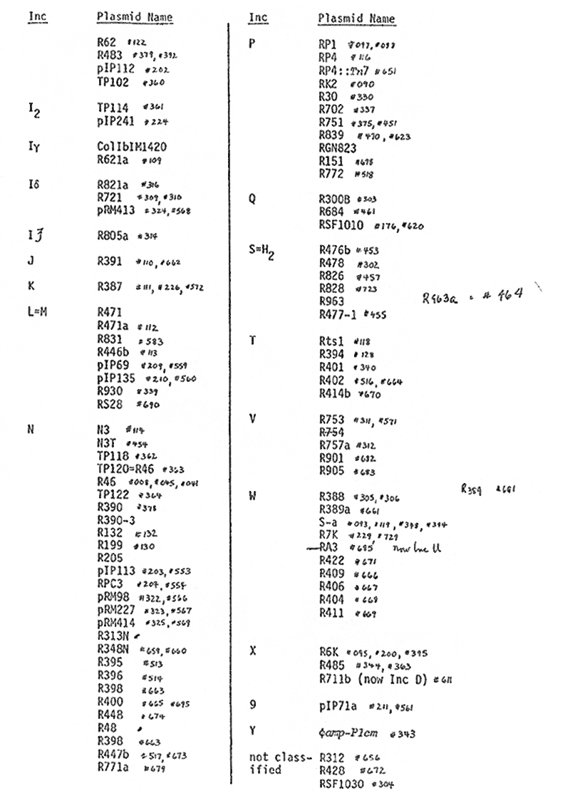 64-null Plasmids represntative of INC classes p2